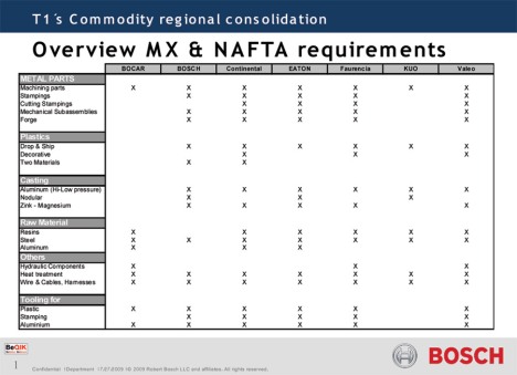 Overview_MX_&_NAFTA_requirements